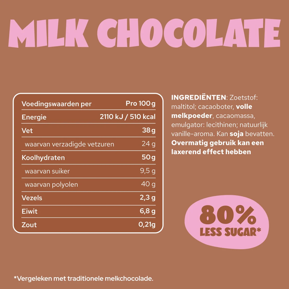 Milk Choco Chunks - Image 10