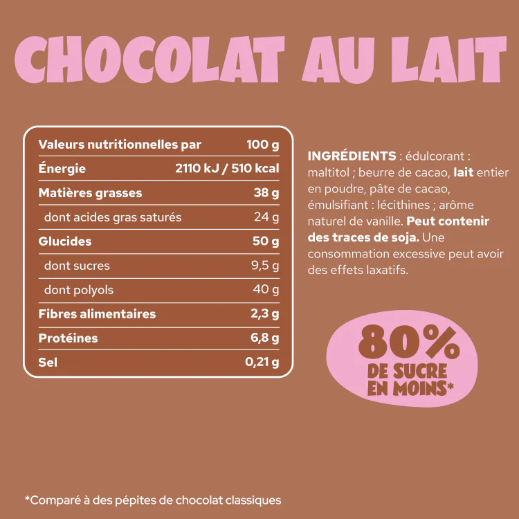 Milk Choco Chunks - Image 15