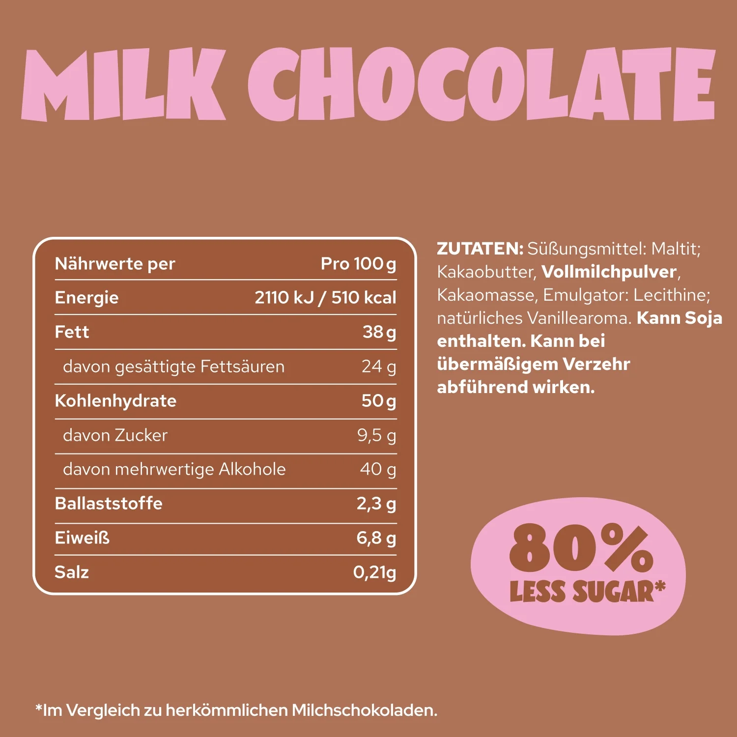 Milk Choco Chunks - Image 5